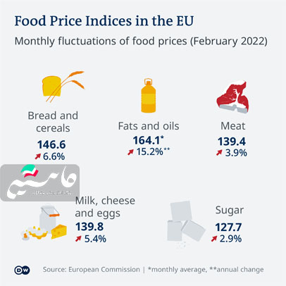 index price food